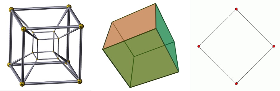 GraficaDegliOggetti