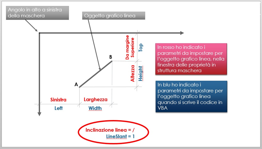 GraficaDegliOggetti