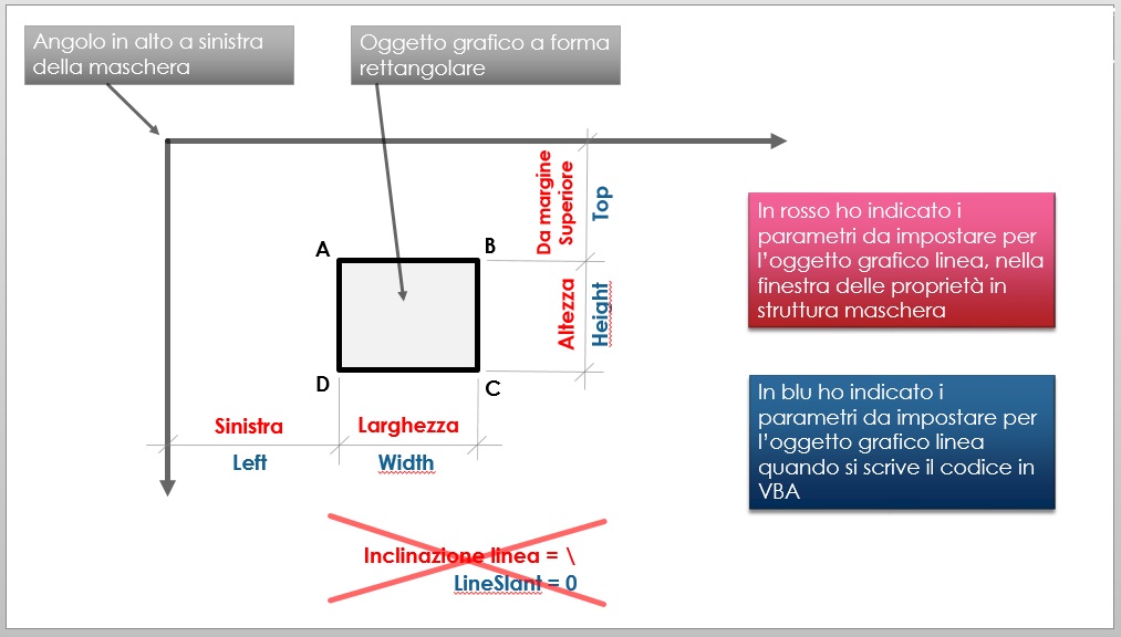 GraficaDegliOggetti